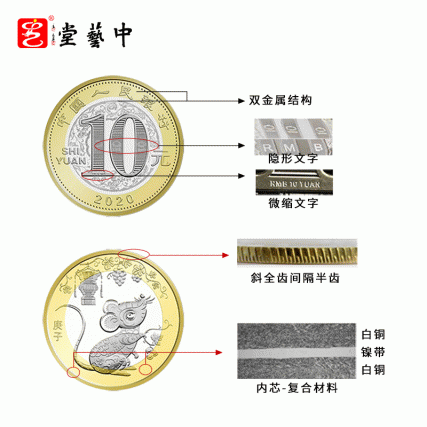 国典贺岁·庚子鼠年贺岁纪念币 | 中国人民银行国家法定货币 | 灵鼠献瑞，万事如意